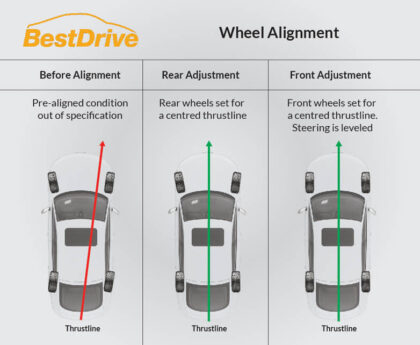 The Top Benefits of Regular Wheel Alignment Services