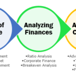 finance training course