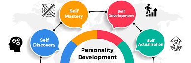 What are the stages of personality development?